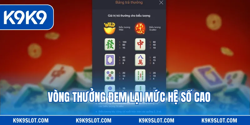 Vòng thưởng đem lại mức hệ số cao